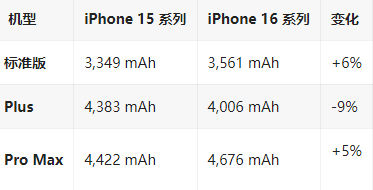 吉县苹果16维修分享iPhone16/Pro系列机模再曝光