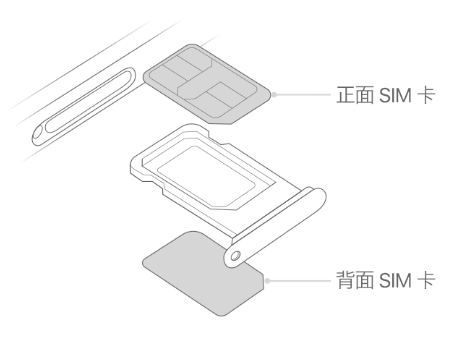 吉县苹果15维修分享iPhone15出现'无SIM卡'怎么办 