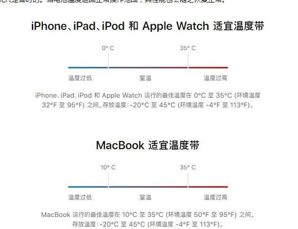 吉县苹果13维修分享iPhone 13耗电越来越快怎么办 