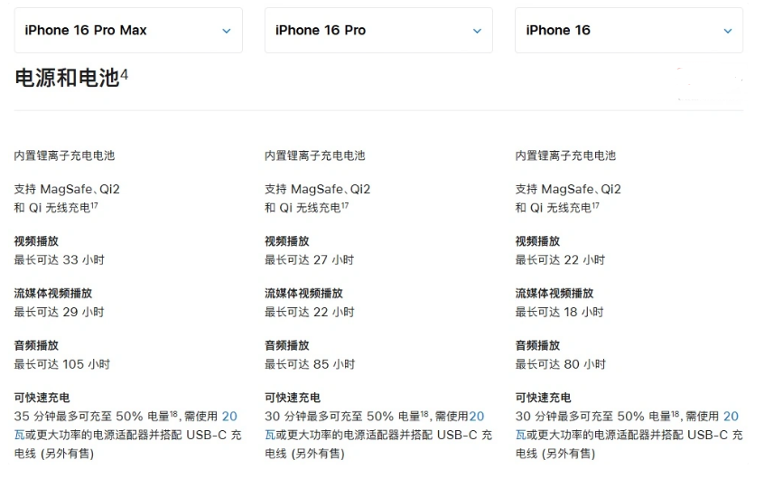 吉县苹果手机维修分享 iPhone 16 目前实测充电峰值功率不超过 39W 